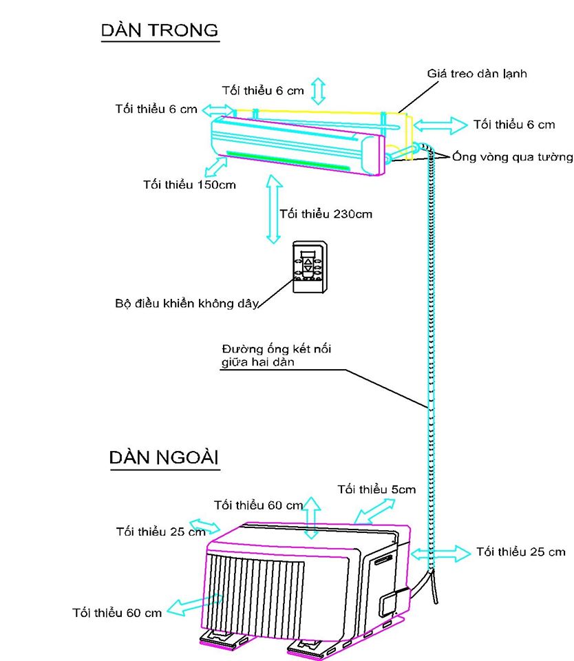 Vị trí di dời cục nóng máy lạnh - dàn nóng